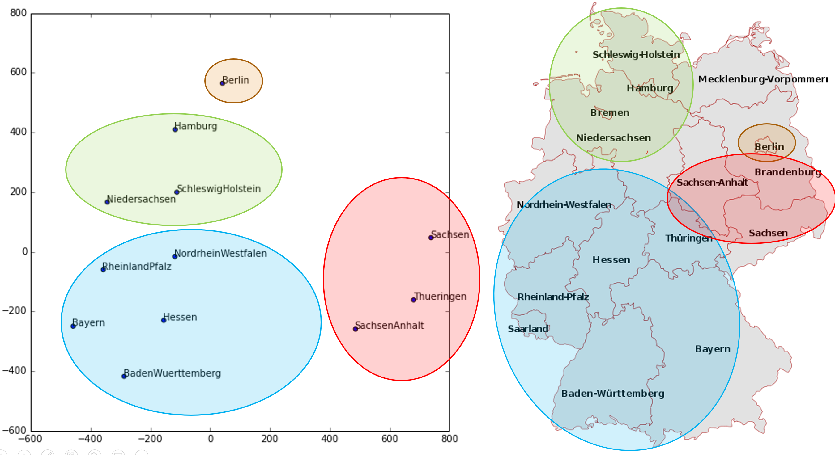 State embeddings and map