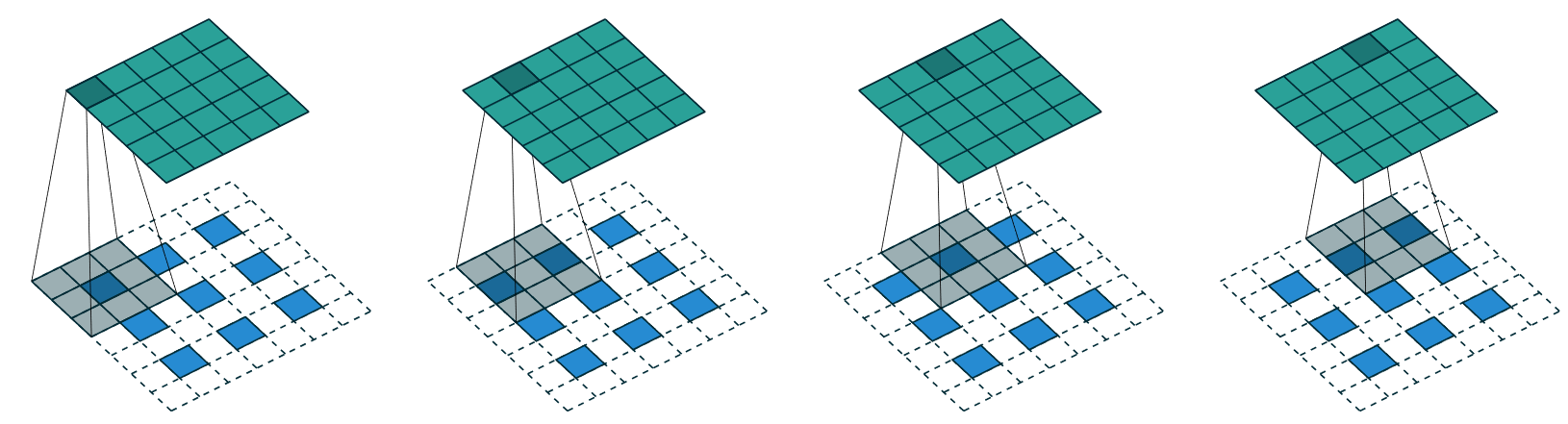A transposed convolution
