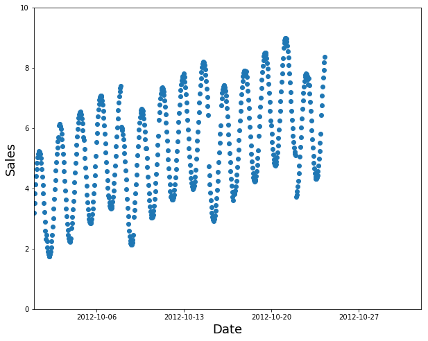 Training subset using the data up to a certain timestamp