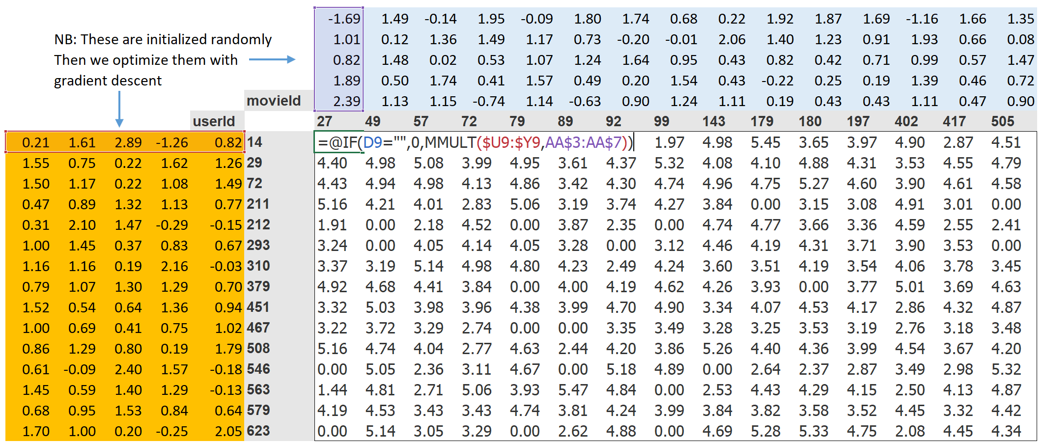 Latent factors with crosstab