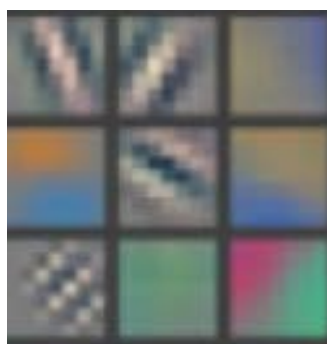 Layer 1 kernels found by Zeiler and Fergus