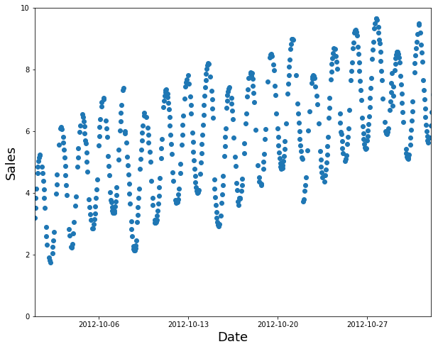 Random training subset