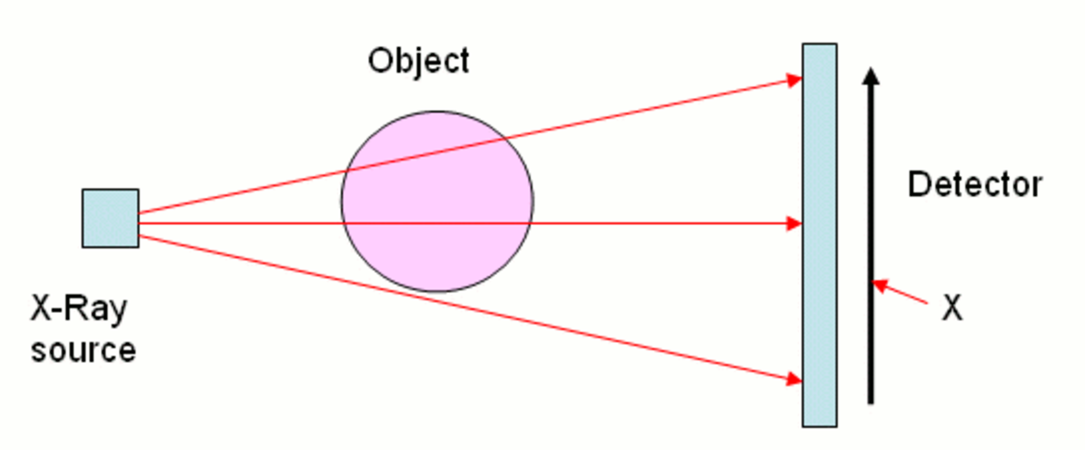 Computed Tomography (CT)